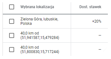 kierowanie-na-lokalizacje