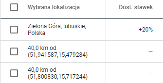 kierowanie-na-lokalizacje