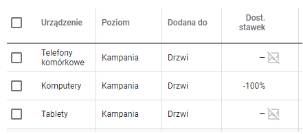 kierowanie-na-urzadzenia