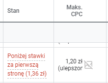 stawki-cpc