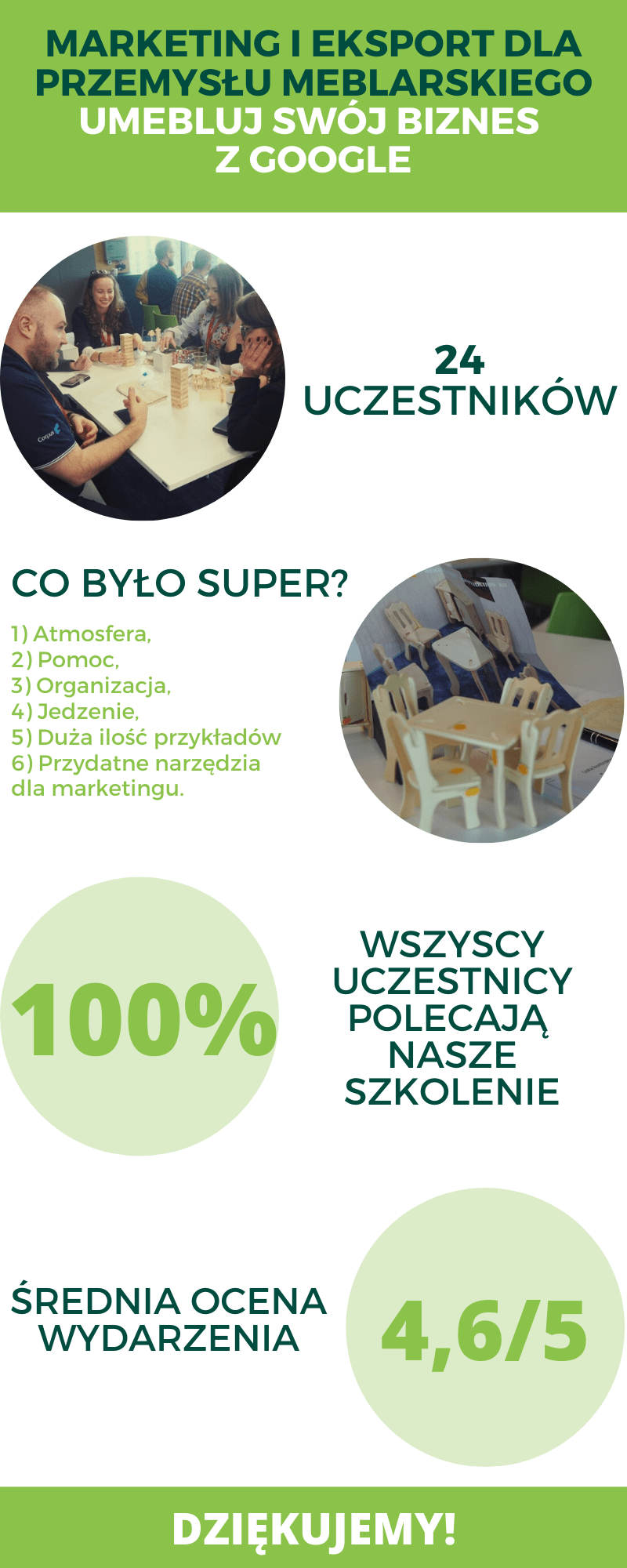 Szkolenie dla branży meblarskiej Google