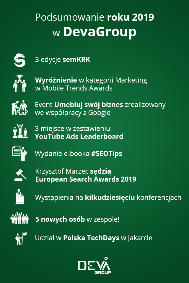 Podsumowanie roku w DevaGroup