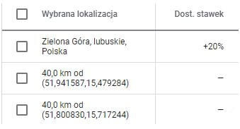 dlaczego-nie-widze-reklam-na-youtube