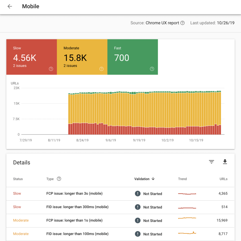 Raport Speed Search Console