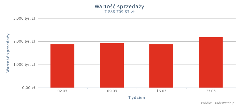 Biuro i Reklama => Pakowanie i wysyłka
