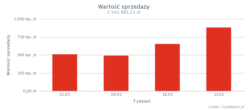 Biuro i Reklama => Papier