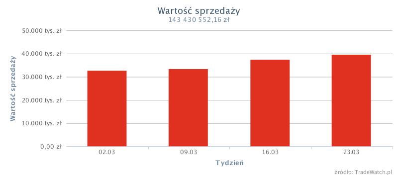 Dom i Ogród » Budownictwo i Akcesoria