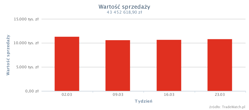 Odzież, obuwie, dodatki => Obuwie