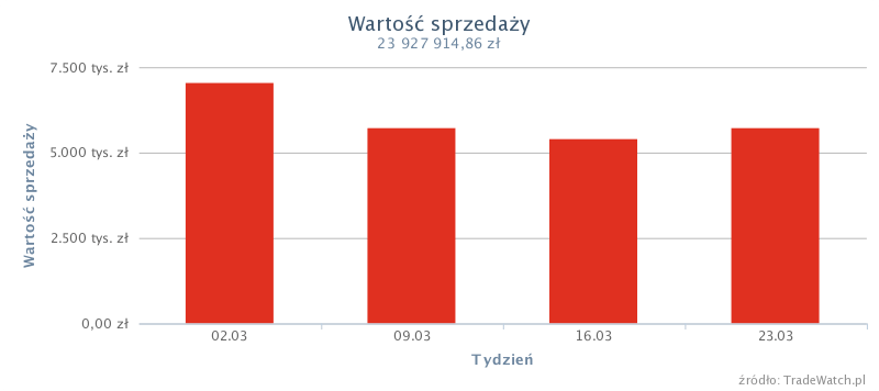 Moda => Odzież, obuwie, dodatki => Odzież damska