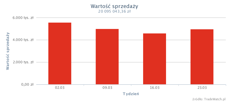 Moda => Odzież, obuwie, dodatki => Odzież męska