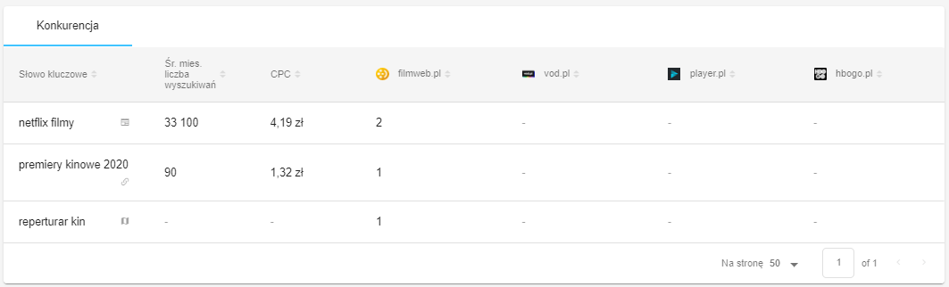 analiza konkurentów