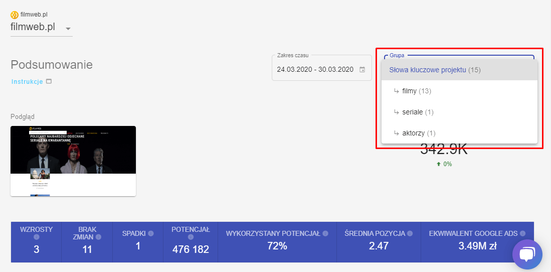 grupowanie słów kluczowych