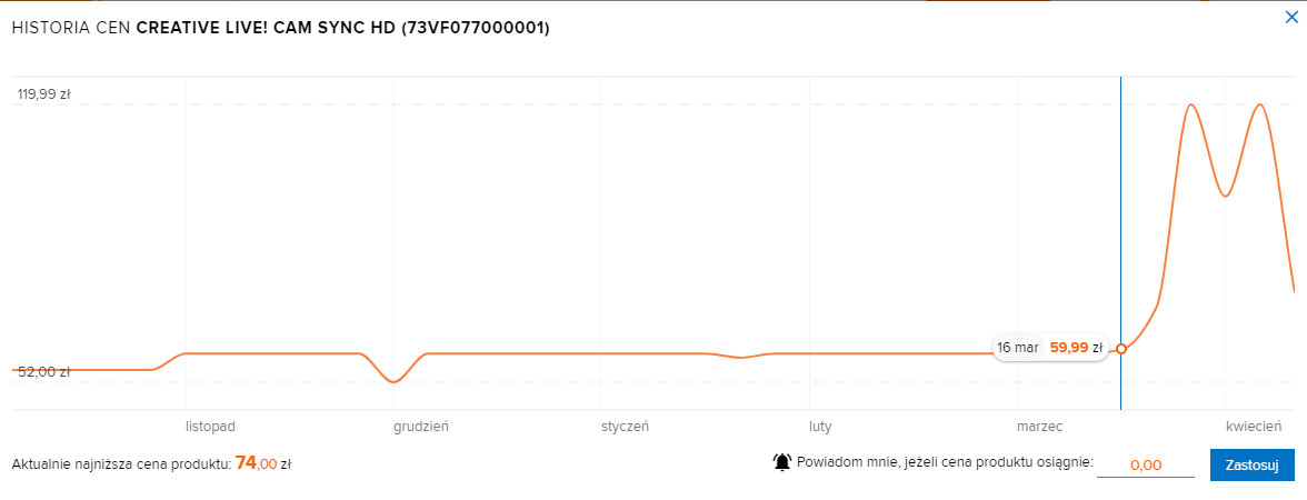 ceneo cena kamery internetowej