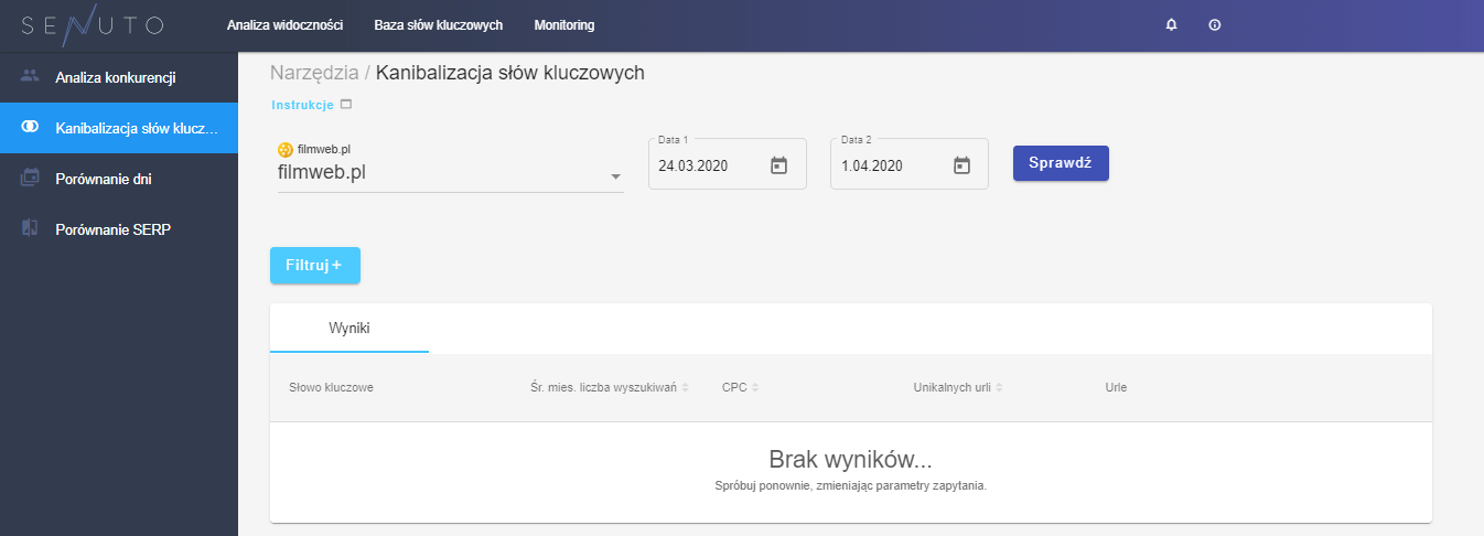kanibalizacja słów kluczowych