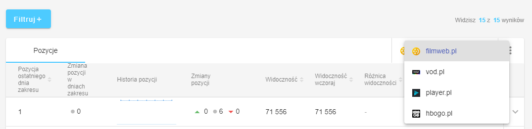 konkurencyjne serwisy