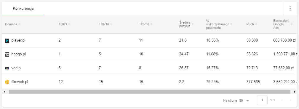 konkurencyjne strony internetowe