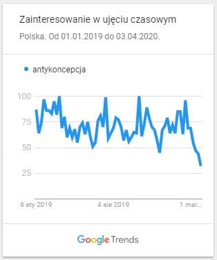 antykoncepcja
