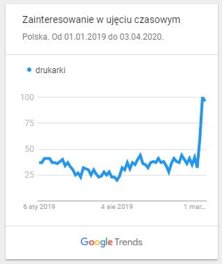 drukarki