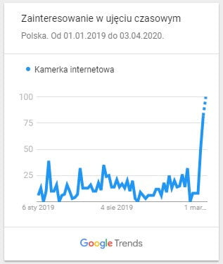 kamera internetowa