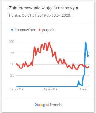 pogoda a koronwairus