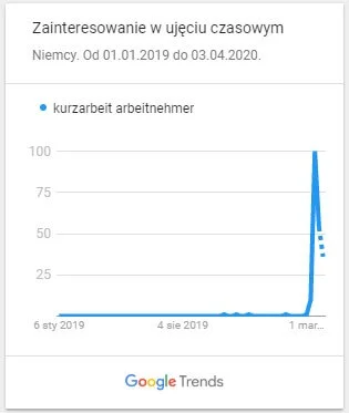 pracownicy krótkoterminowi