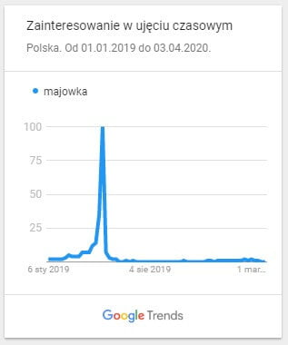 majówka