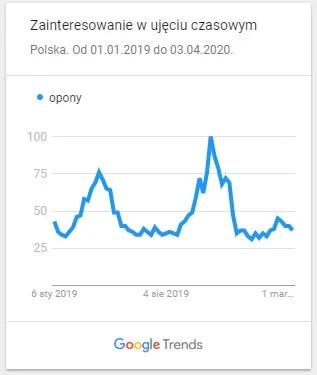 opony