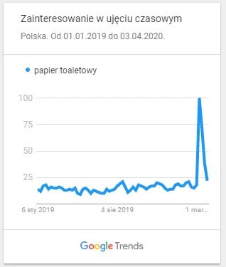 papier toaletowy