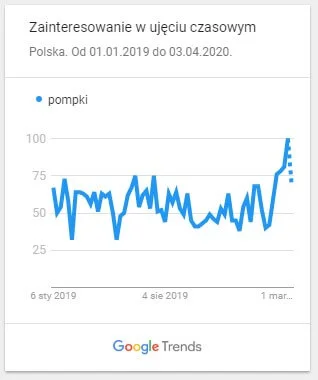 pompki