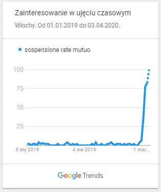 zawieszenie kredytu hipotecznego