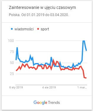 wiadomości sport