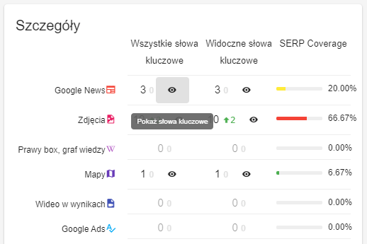 szczegółowe dane w wynikach rozszerzonych