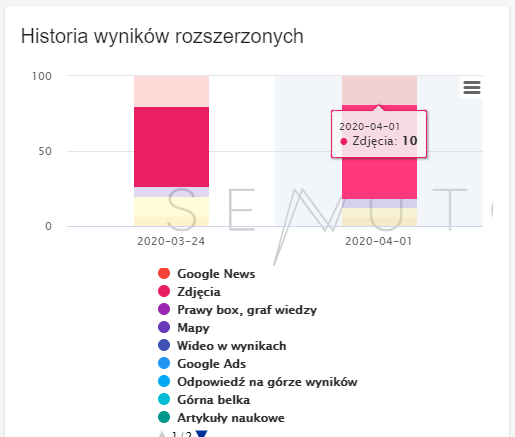 historia wyników rozszerzonych
