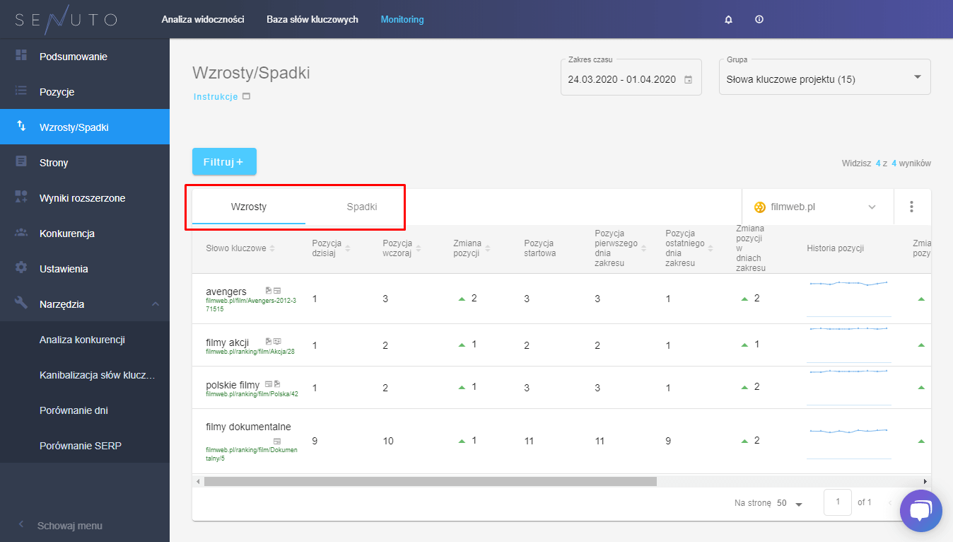 wzrosty i spadki pozycji