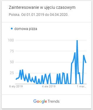 domowa-pizza