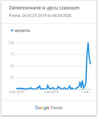 epidemia