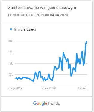 film-dla-dzieci