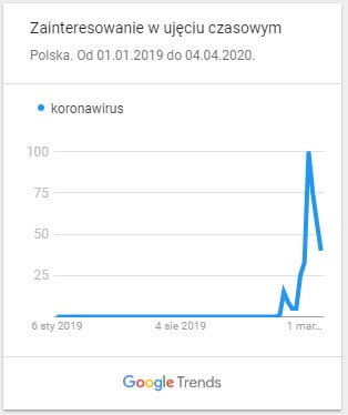 koronawirus