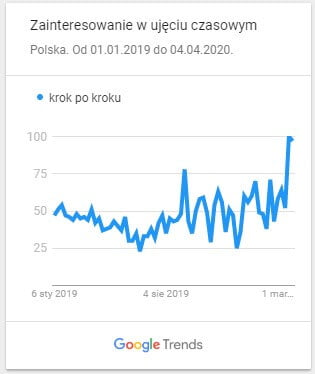 krok-po-kroku