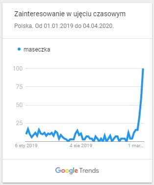 maseczka