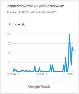 mycie-rak