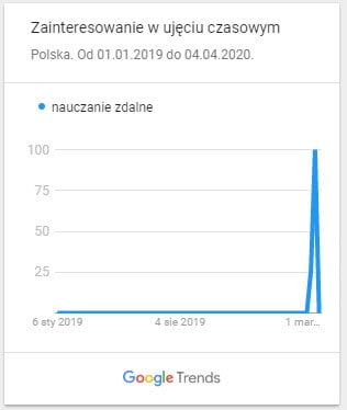 nauczanie-zdalne