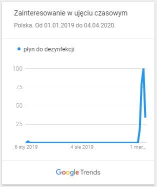 plyn-do-dezynfekcji