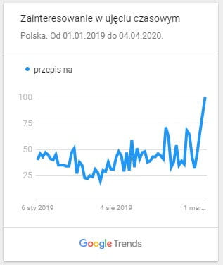 przepis-na