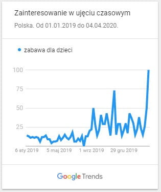 zabawa-dla-dzieci