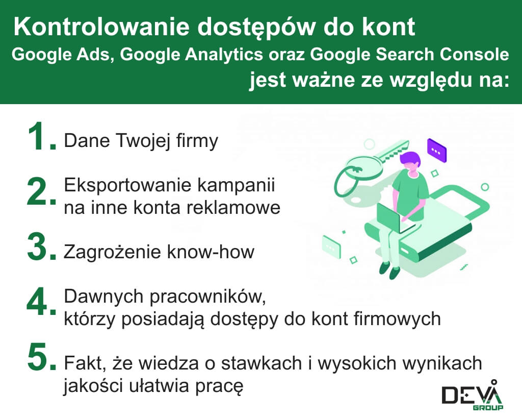 Dlaczego kontrolowanie dostępów jest ważne