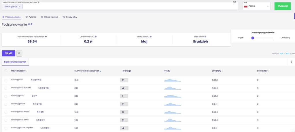 slowa kluczowe senuto