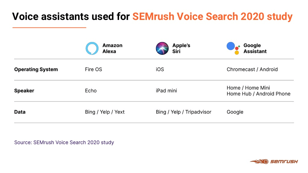 Dane Voice Search
