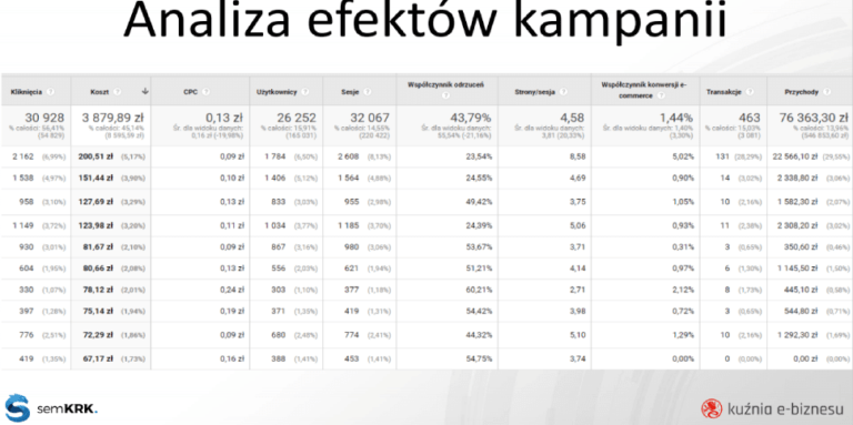 Paweł Kosmala  – wywiad po semKRK#15 on-line