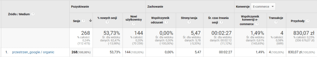 GA - przestrzeń Google